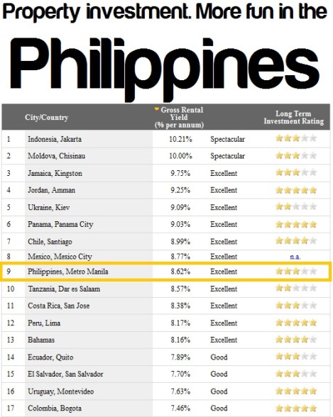 Property investment. More fun in the Philippines