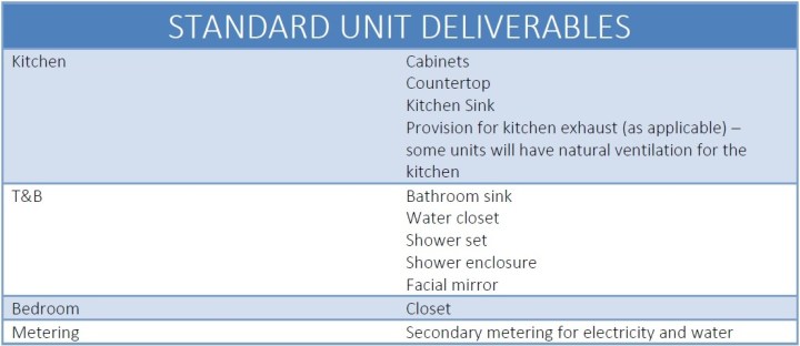 Unit Deliverables