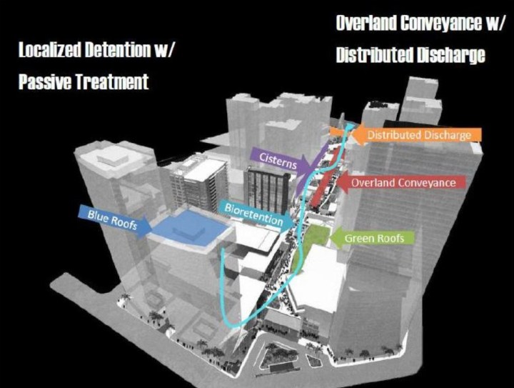 Stormwater Management Strategies